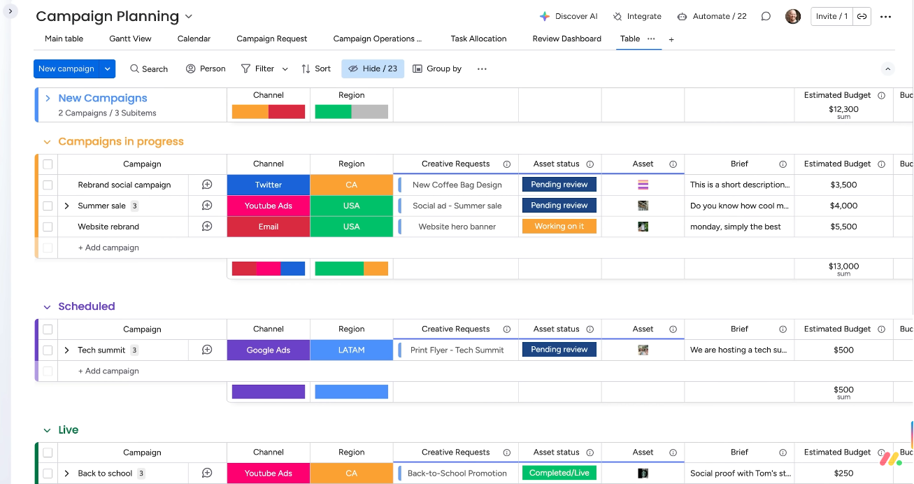 monday.com — Planificación de campañas
