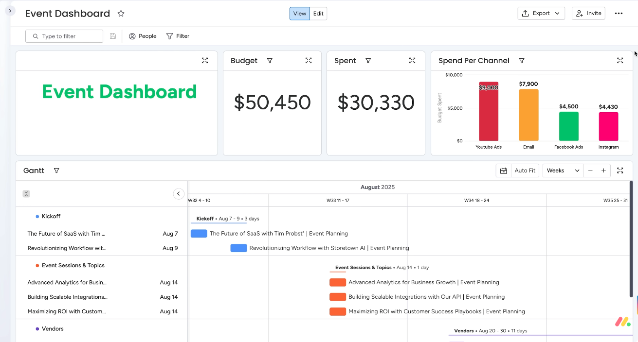 monday.com — Dashboards