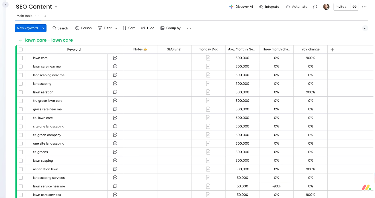 monday.com — SEO y contenidos